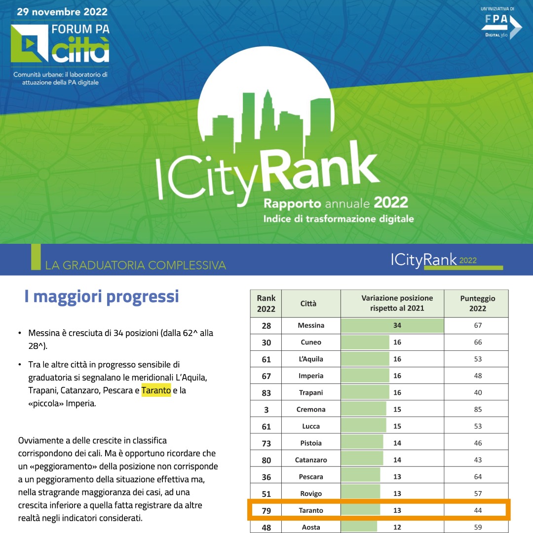 card icityrank