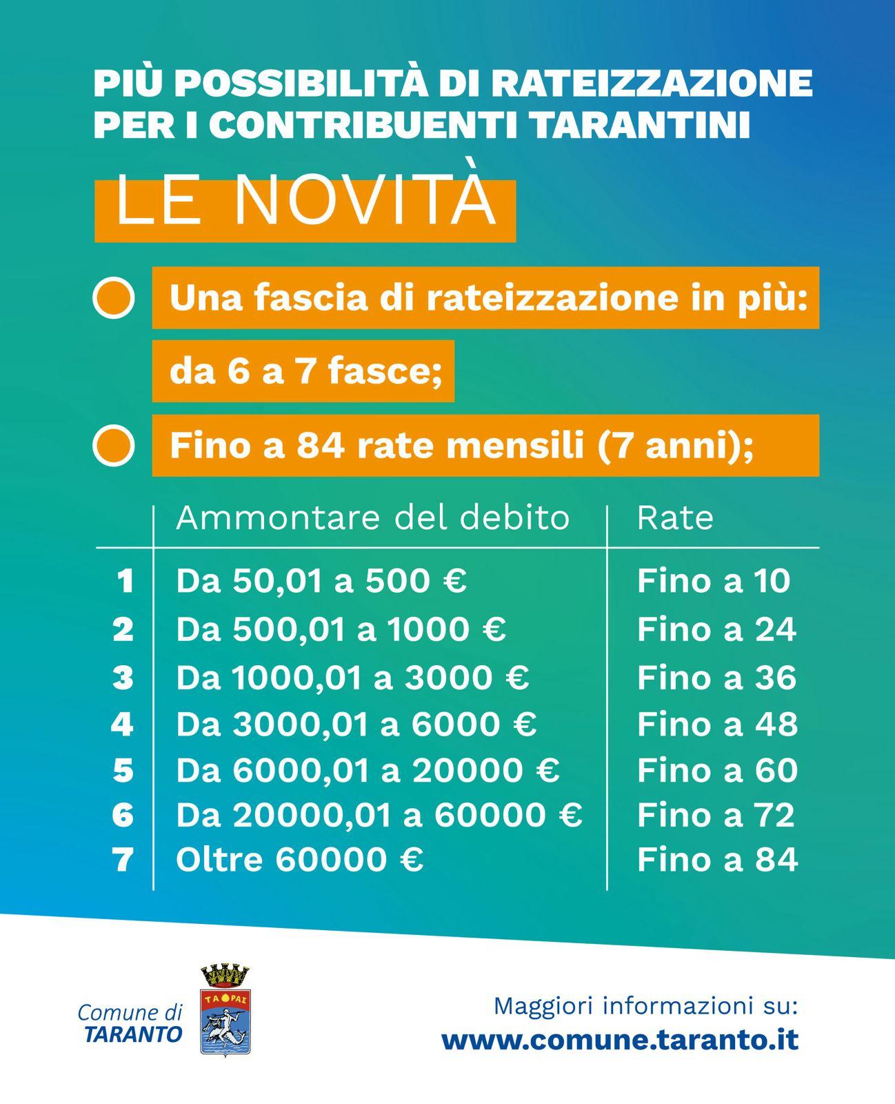 rateizzazione