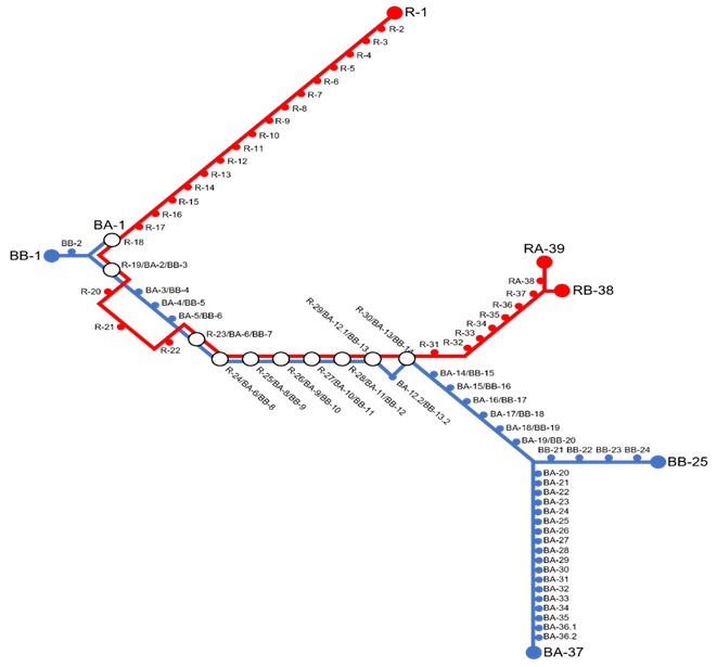 tracciato brt 2